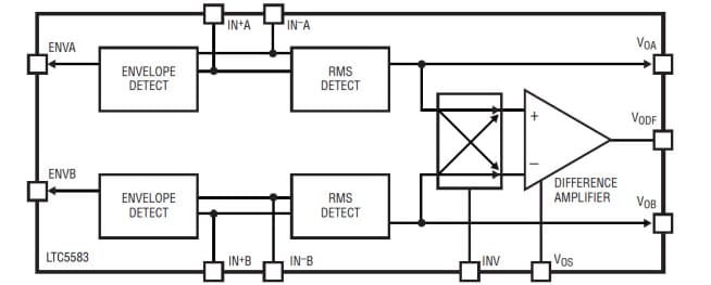 Block Diagram - Analog Devices Inc. LTC55xx Power Detectors